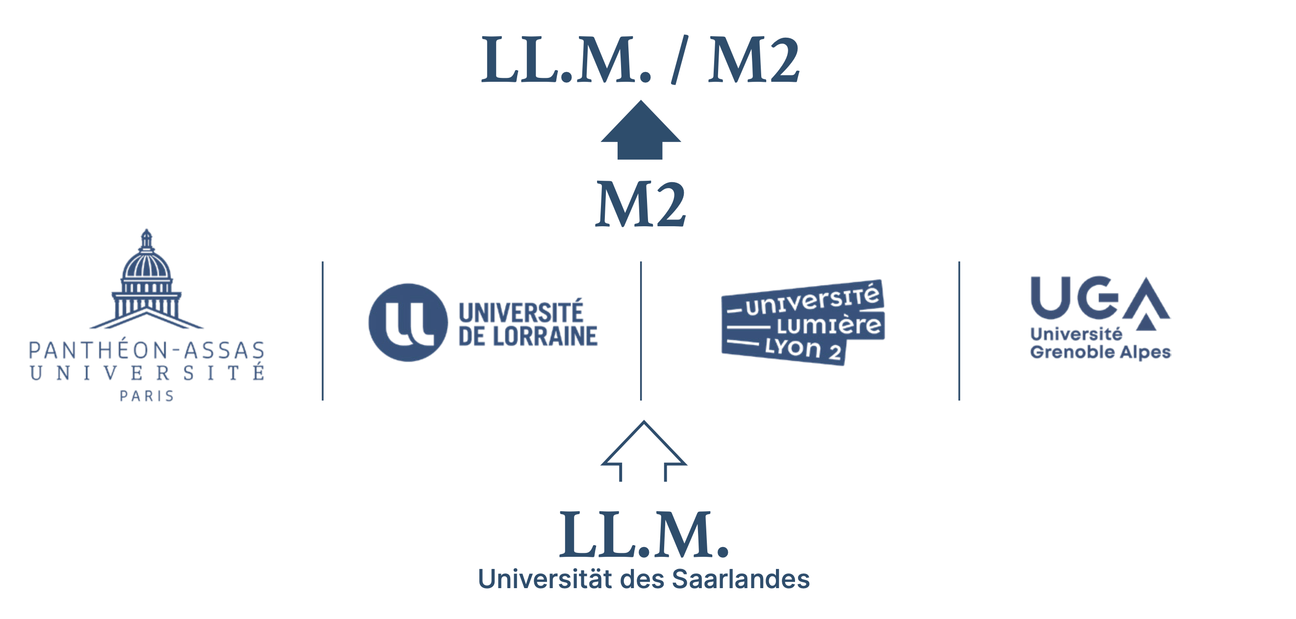 llm-schema-uni-fr